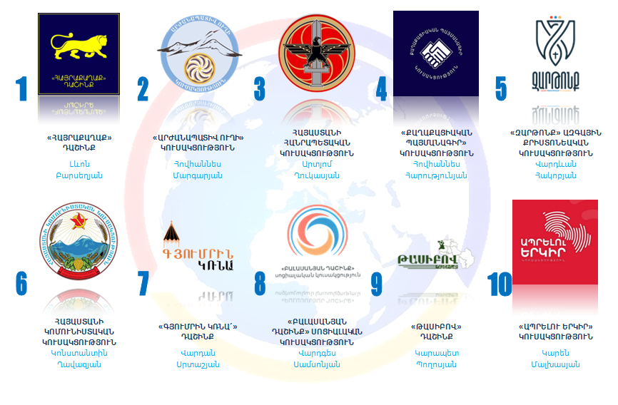 Գյումրու ընտրությունները՝ ազգային և աշխարհաքաղաքական նշանակության խաչմերուկում