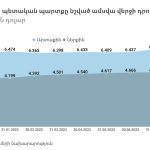 Ամերիաբանկը միացել է ՖինԹեք Արմենիա ասոցիացիային՝ դառնալով ոլորտի առաջատար դերակատարի հիմնադիր անդամ