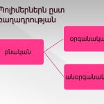 Թուրքիայում գնաճը կազմել է 30,89%, իսկ անկախ տնտեսագետների խմբի տվյալներով՝ 56,14%