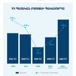 Ամերիկյան լրագրողներ. Փաշինյանը «տնտեսական ահաբեկչություն» է իրականացնում Հայաստանում անհավատարիմ բիզնեսի դեմ